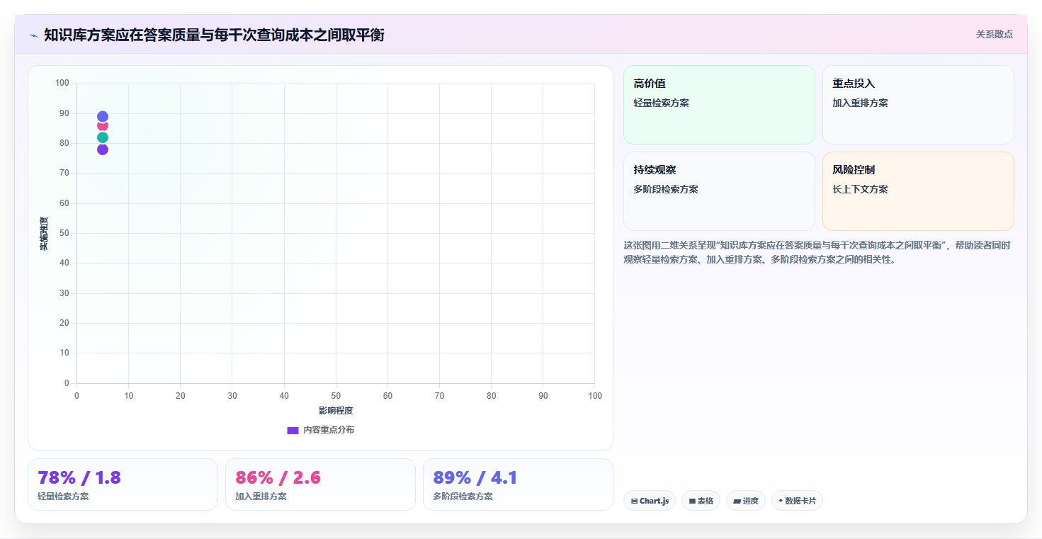 2026年程序调用知识库工具大盘点：6款提升开发效率的必备利器
