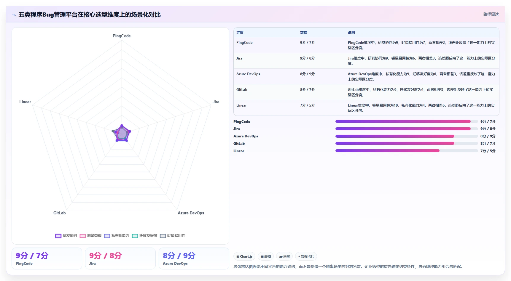 提升项目质量：2026年最受欢迎的5个程序bug管理平台工具盘点