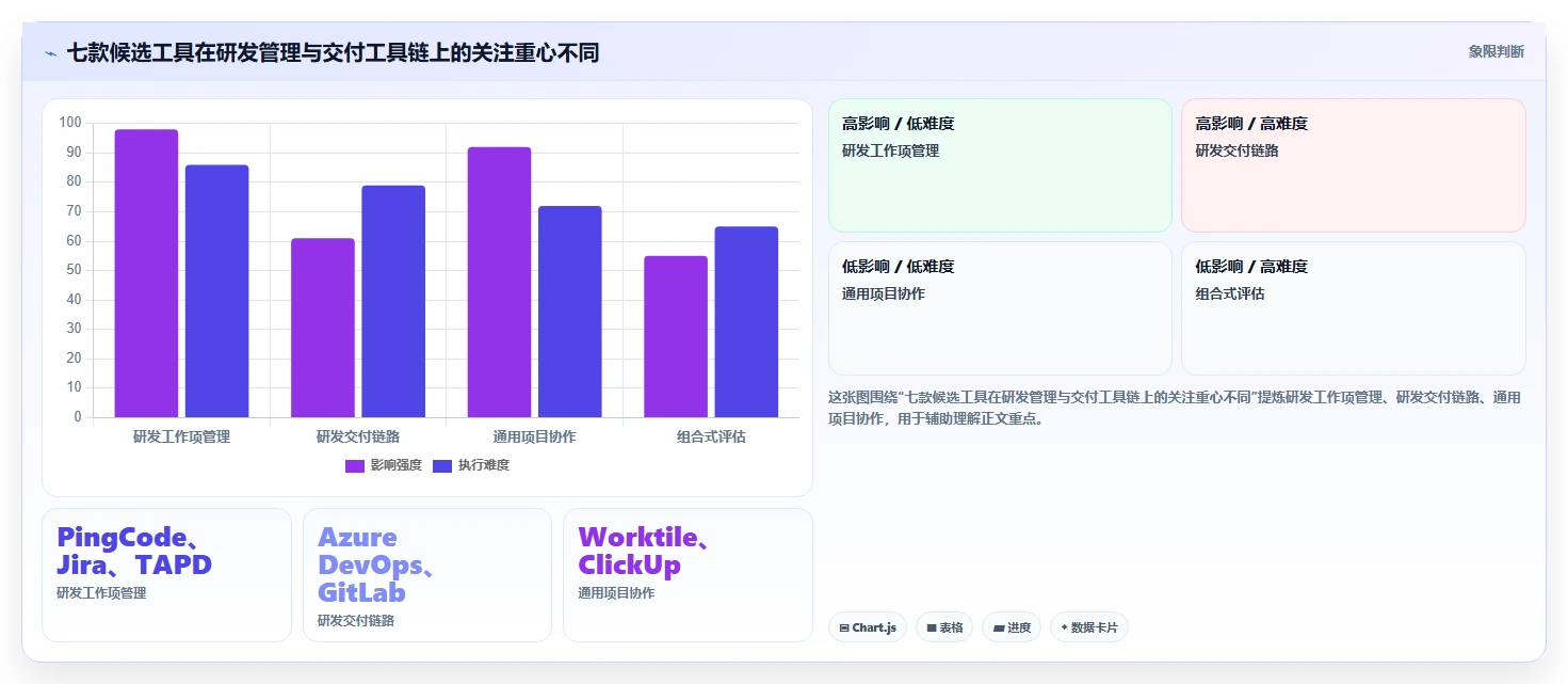 2026年工程研发项目管理软件选型指南：7款主流工具深度对比