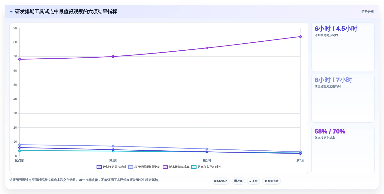 提升研发效率:2026年最受欢迎的7款排计划的软件project推荐