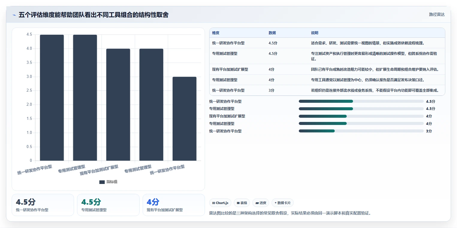 2026年测试任务管理平台选型指南:7款顶级工具深度对比