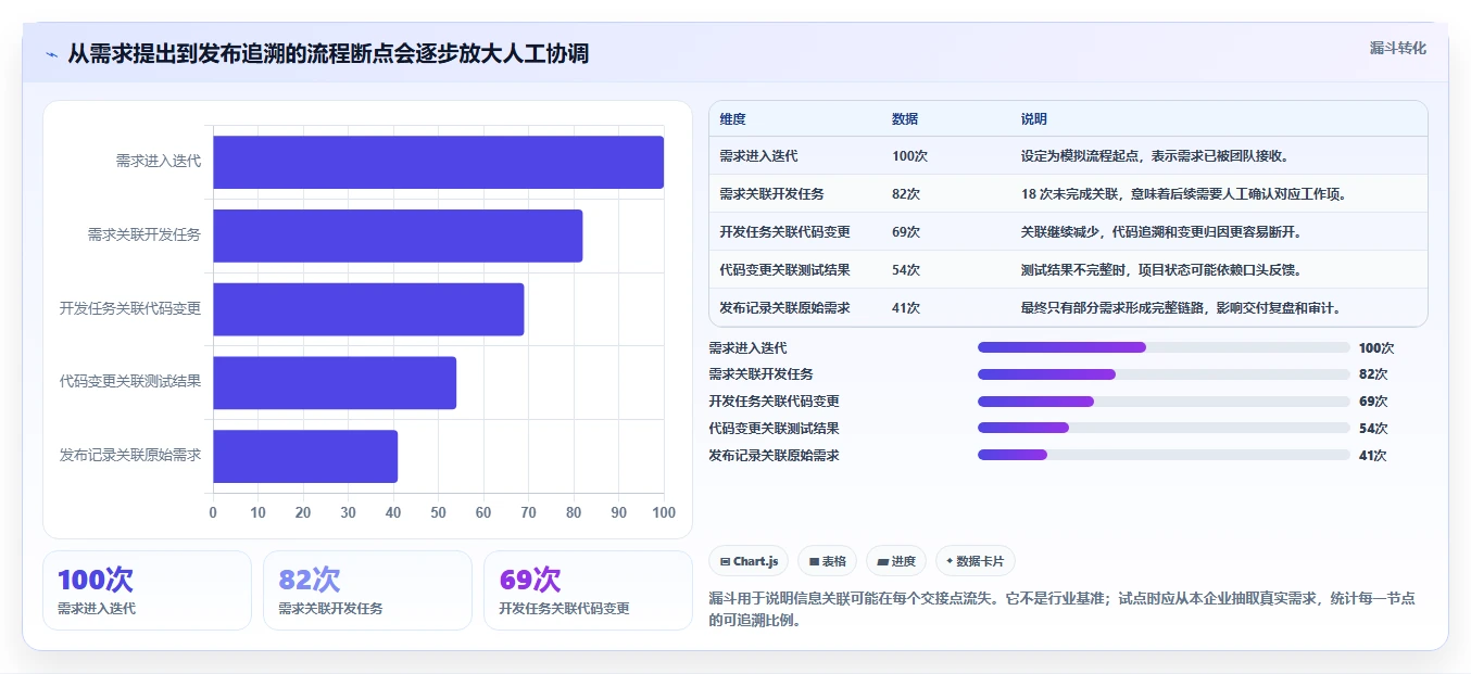 2026 年主流研发项目管理工具对比:7 款企业级平台选型参考