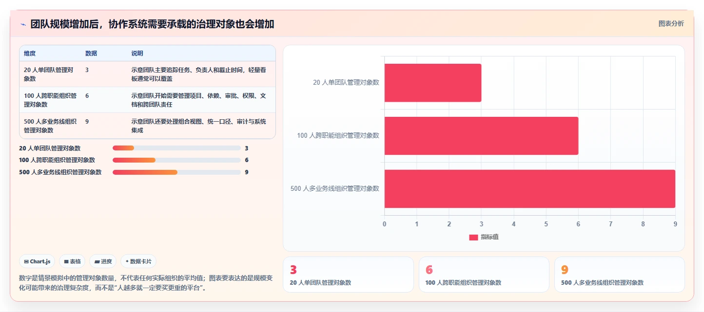 解锁高效协作：2026年最受欢迎的5款团队协作管理平台