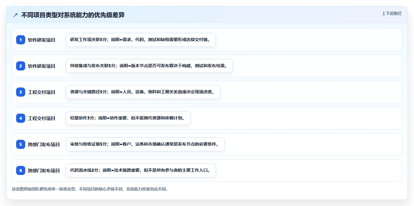 项目经理必看:2026年最值得投资的5大项目节点管理系统