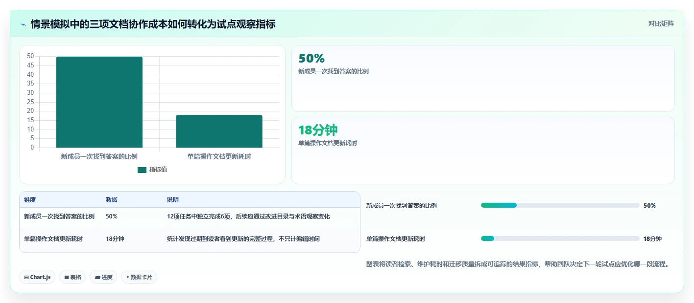 提升团队协作:2026年最值得尝试的5款markdown文档管理工具