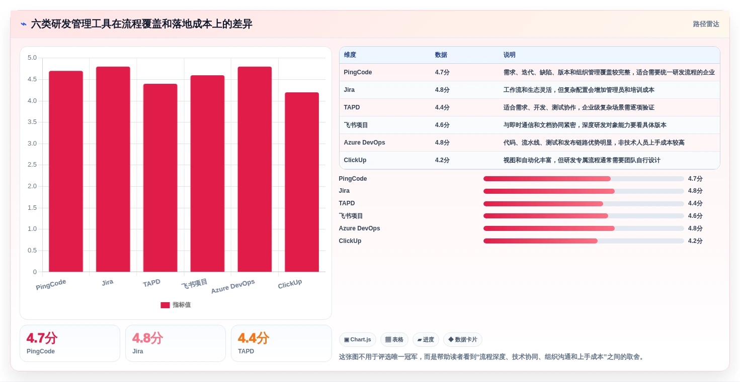 2026年项目管理流程和工具大盘点：6款最受欢迎的研发管理利器