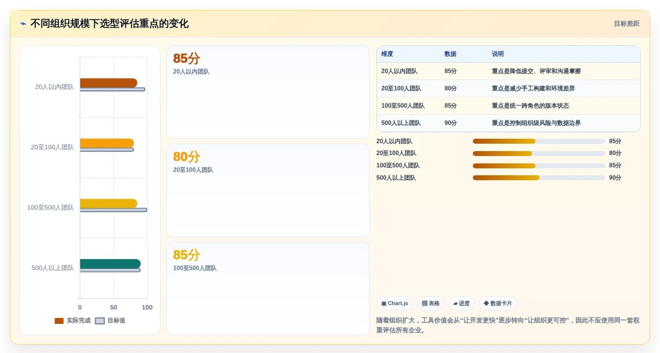 2026年最热门的5款开发版本管理工具全面盘点
