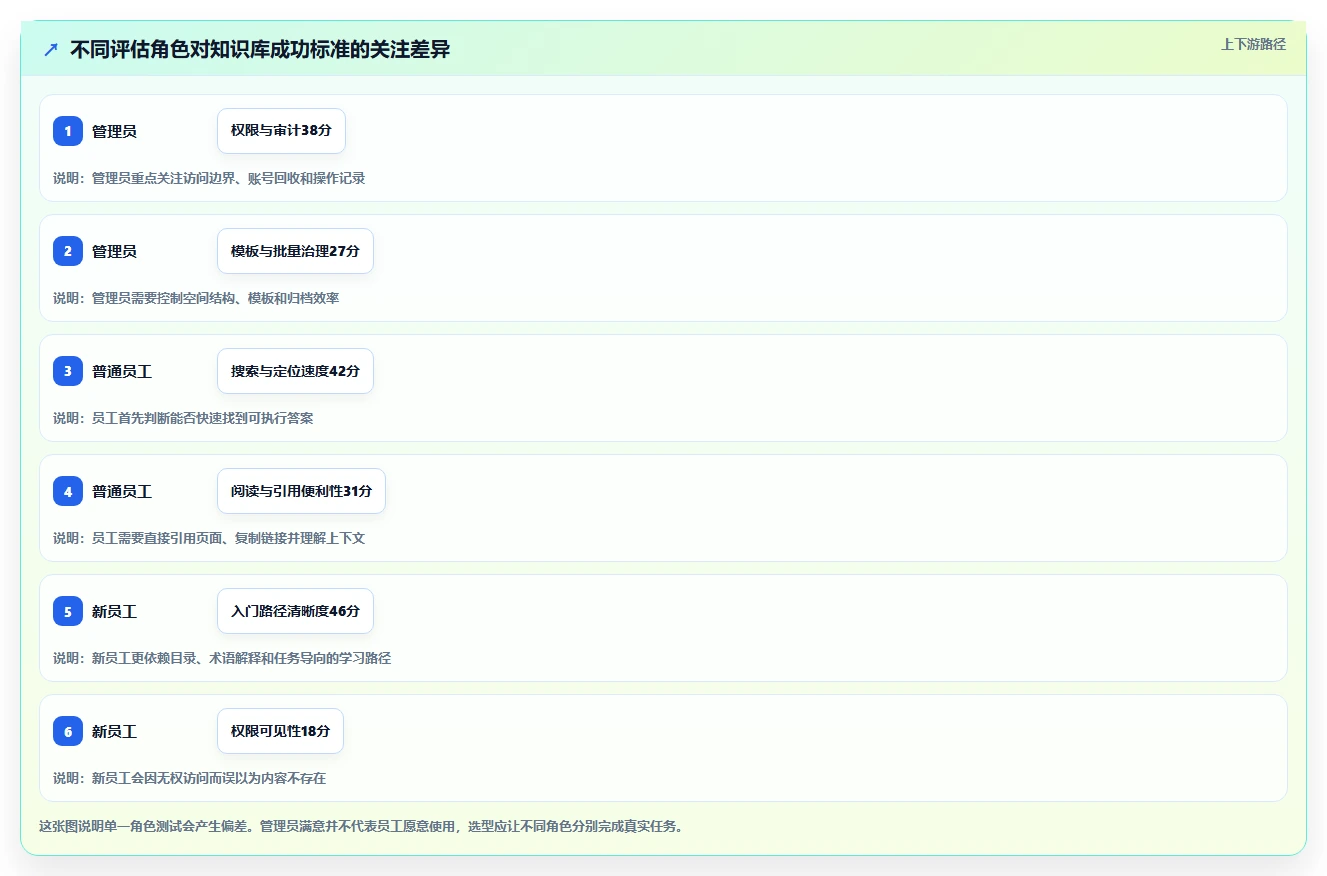 2026年文档管理工具confluence大比拼:6款热门工具深度对比
