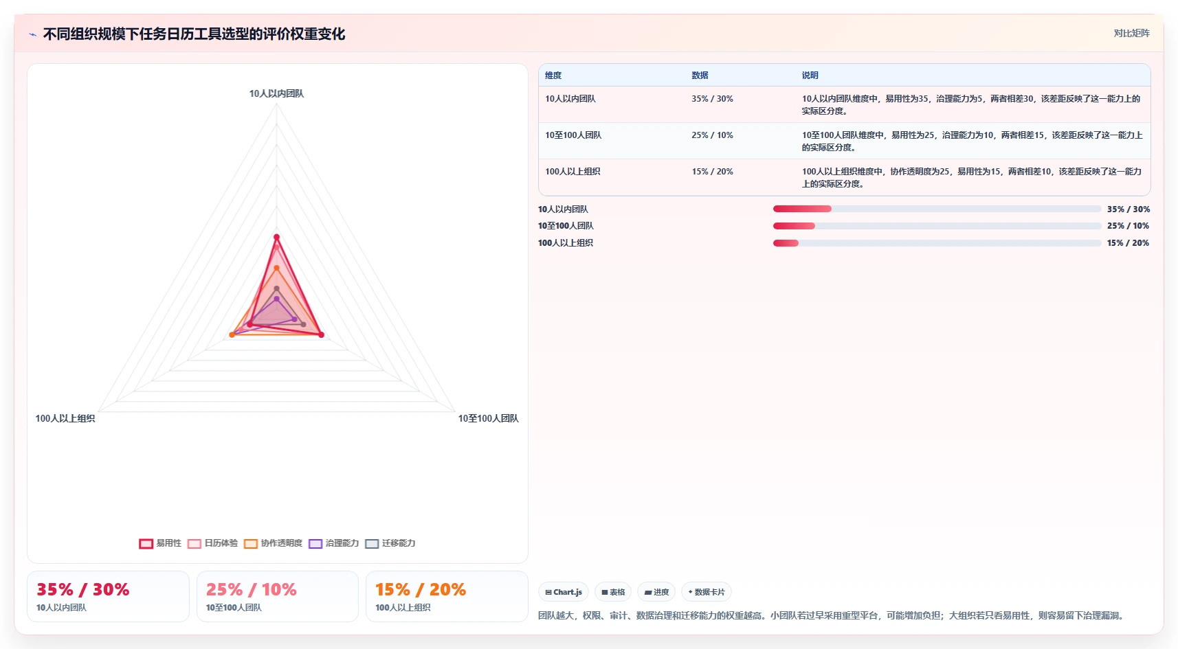 项目经理必看:2026年最受欢迎的8款任务日历管理工具盘点