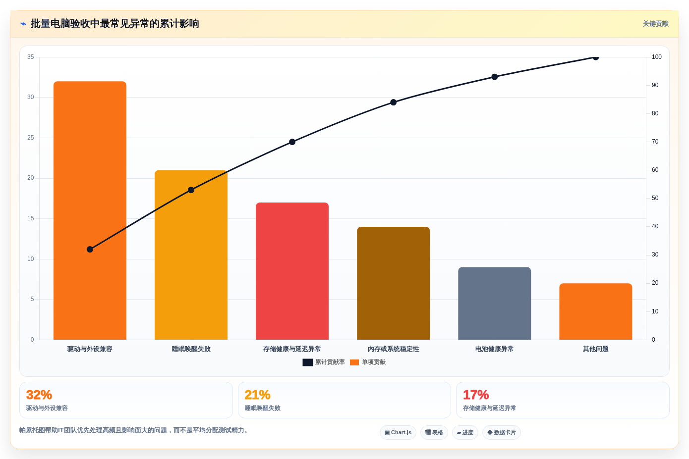 IT专业人士必看:2026年新电脑测试工具选购指南