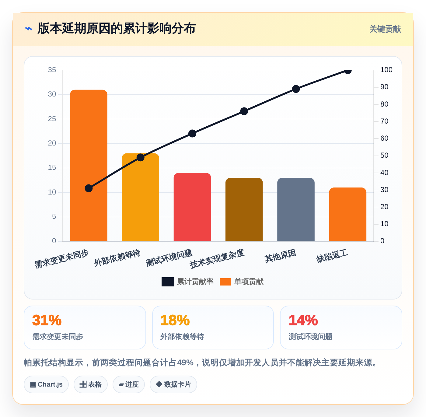 研发管理必备:2026年5大热门集成软件资料组件的系统工具盘点