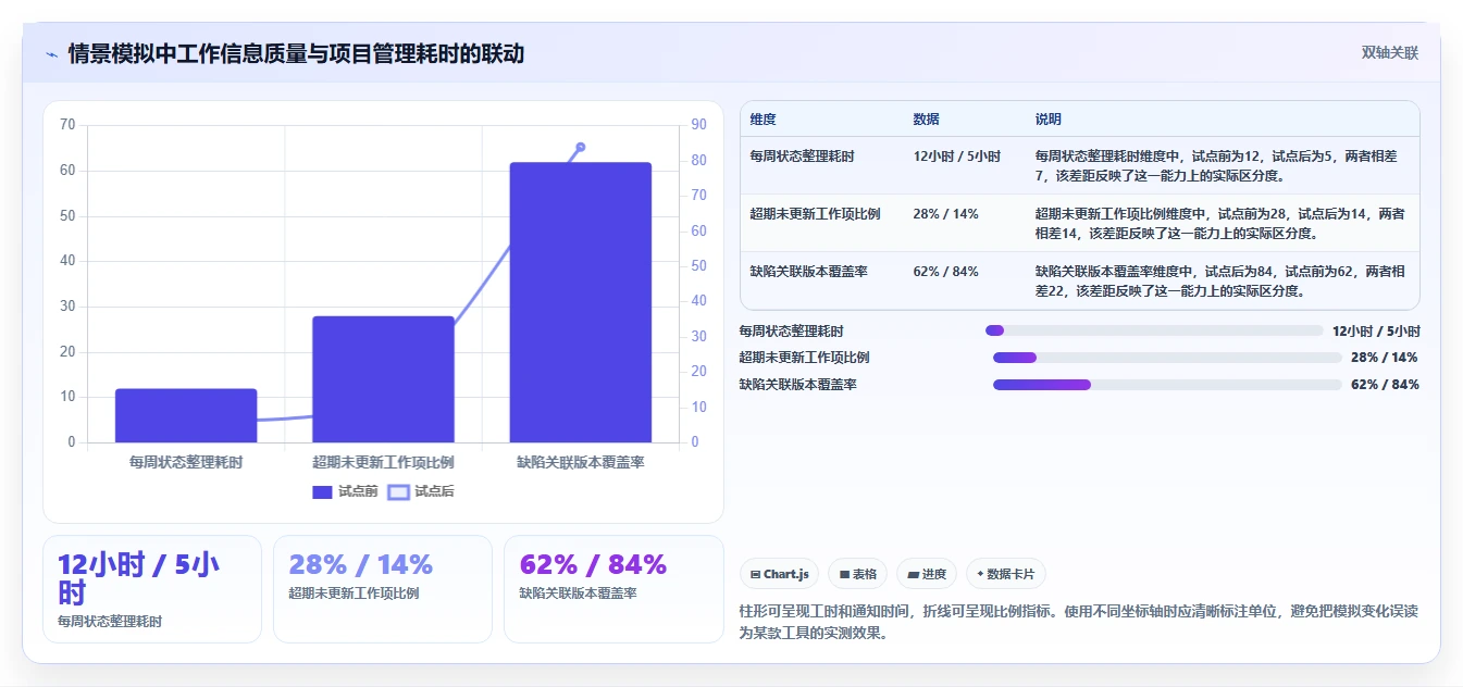 项目经理福音：2026年6款独角鲸研发管理系统工具深度评测