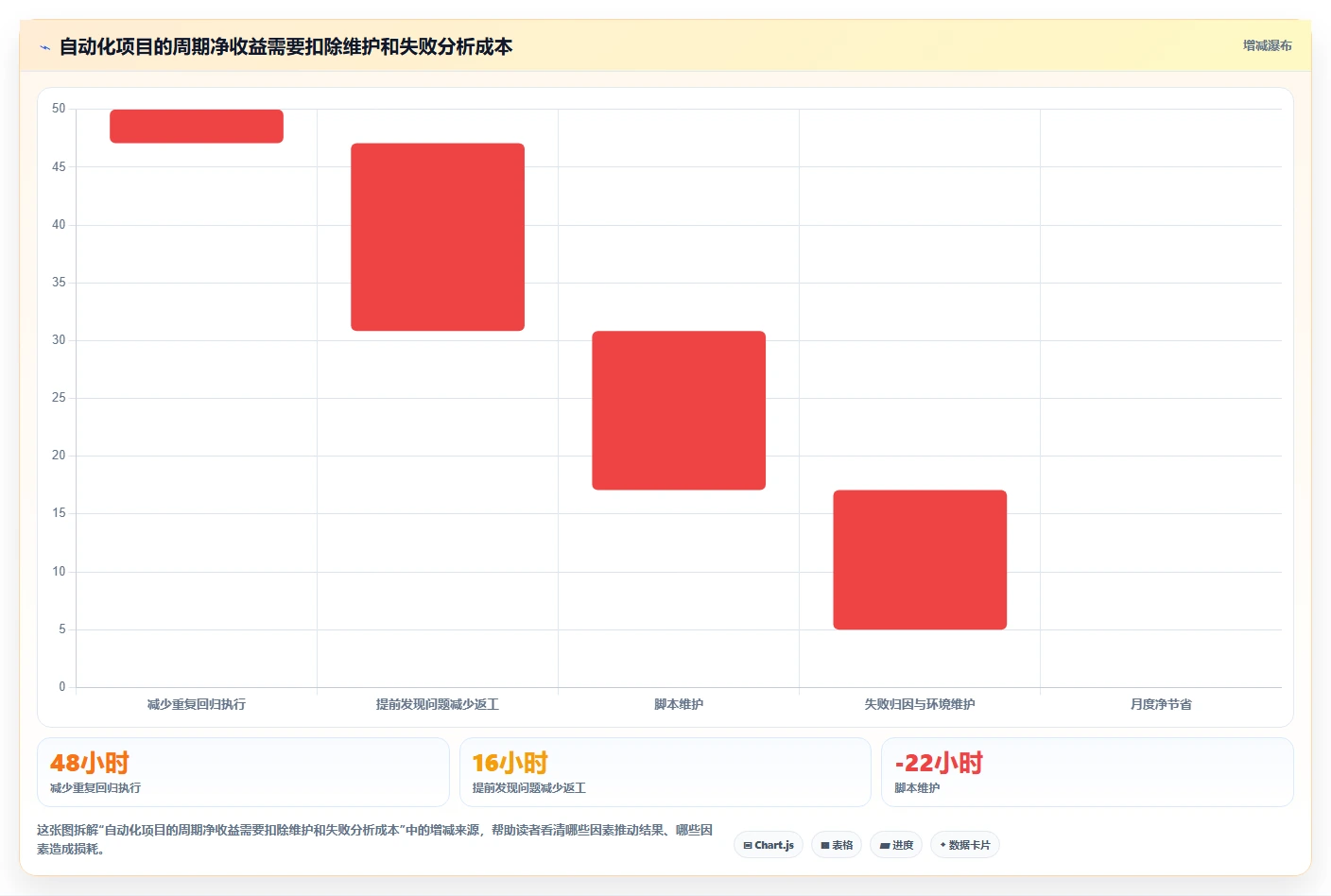 选对工具事半功倍：2026年软件测试用什么软件选型攻略
