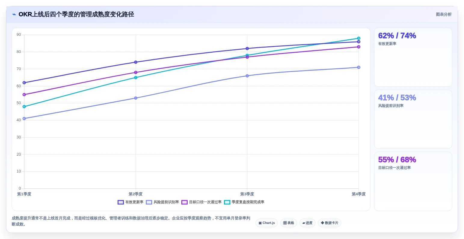 2026年okr软件公司选型指南:8款助力企业目标达成的必备工具