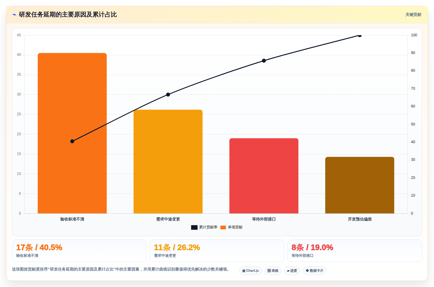 如何选择最佳优秀的后台管理系统?2026年8款热门工具深度评测