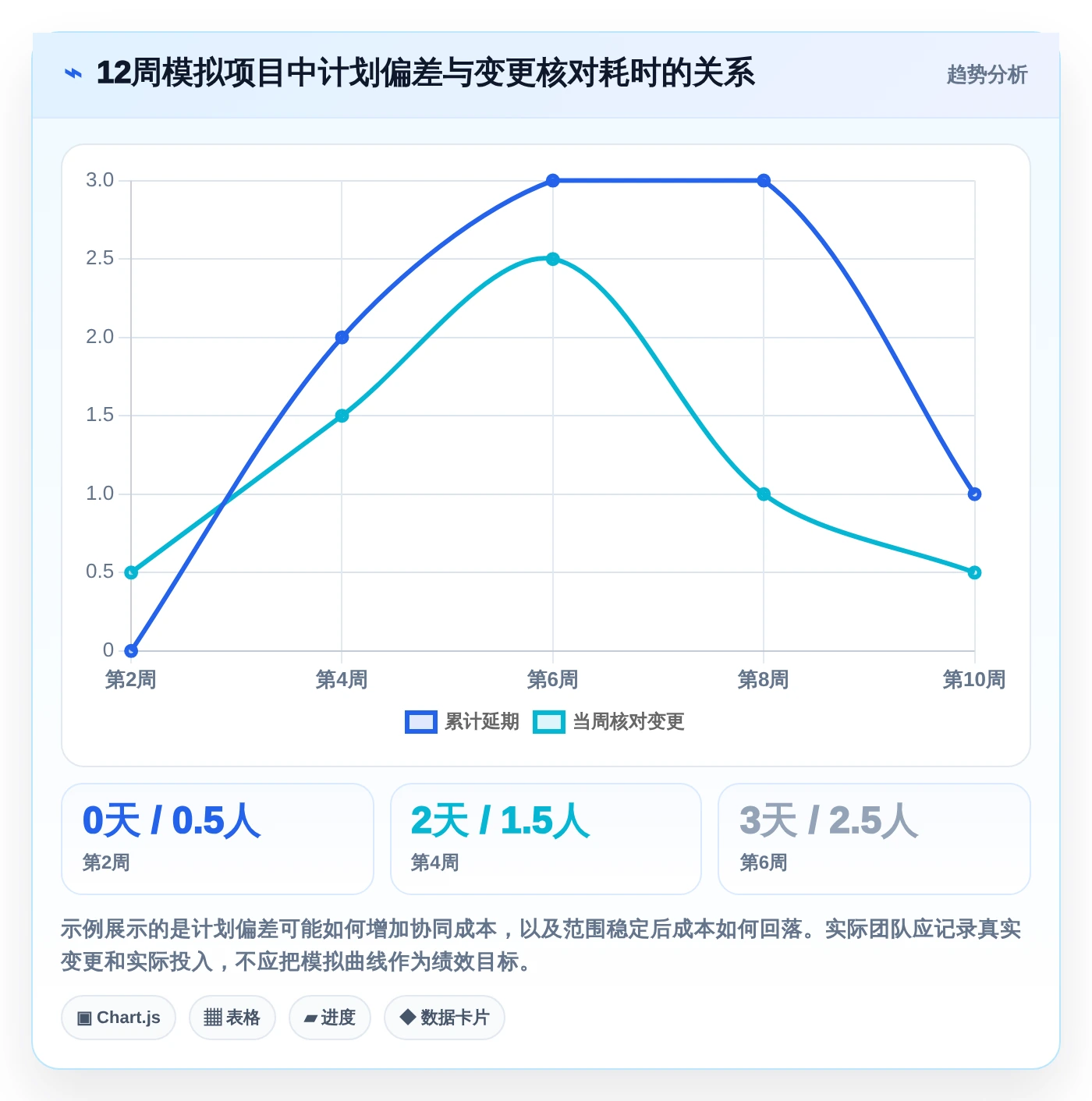 2026年Excel进度计划制作指南：6款顶级工具助你高效管理项目