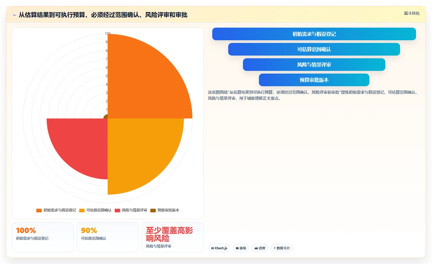 提升效率与精准度:2026年值得关注的5大软件项目造价工具对比