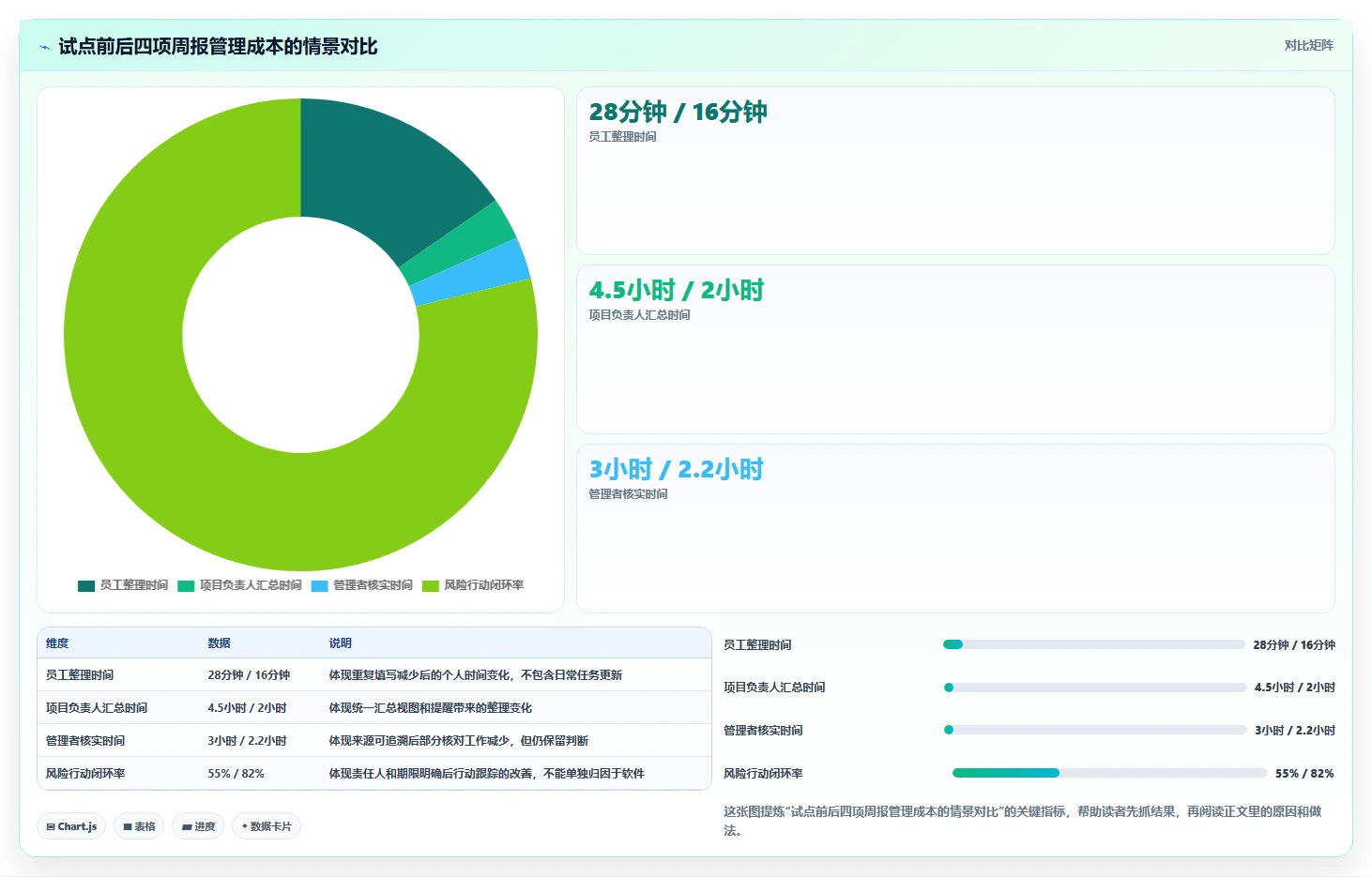 项目管理新趋势:2026年工作周报软件选型指南