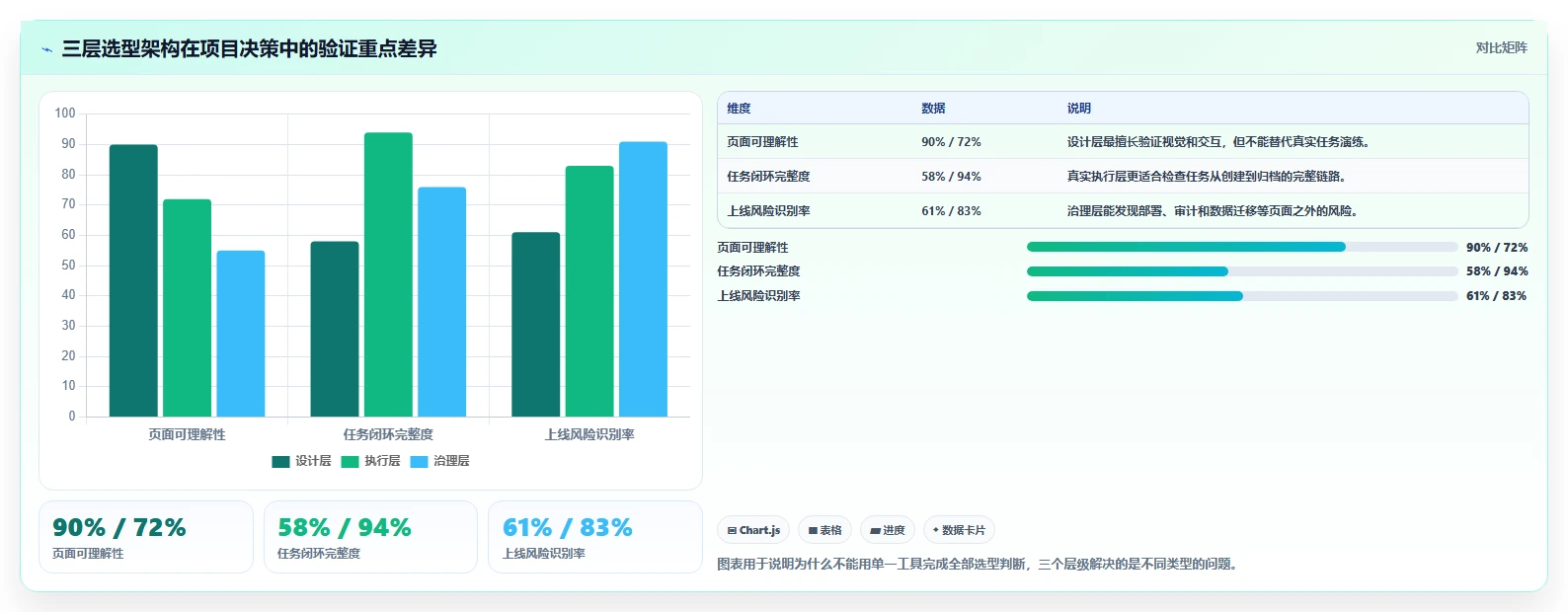 项目经理福音：2026年响应式任务管理系统页面设计工具选型指南