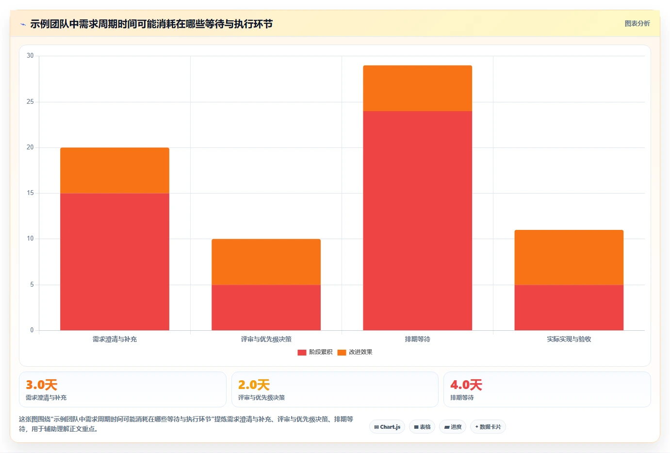 项目经理必看:2026年最受欢迎的7款需求管理系统看板工具盘点