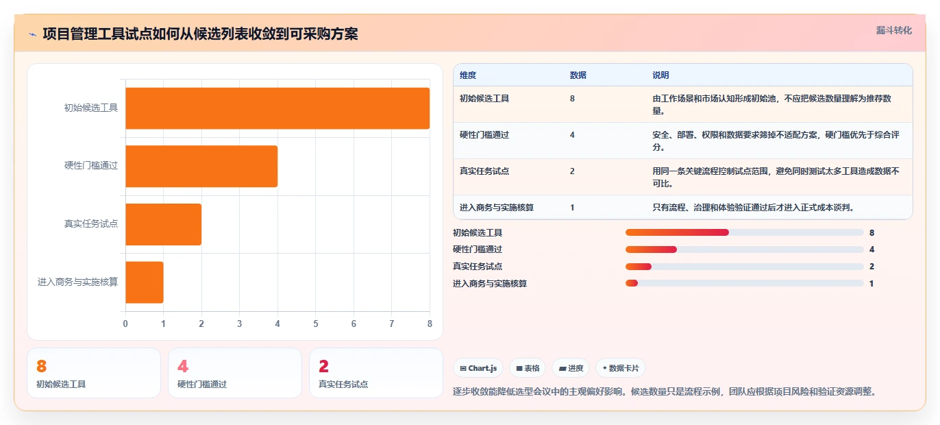 效率之选：8款顶级软件公司都在使用的项目管理工具盘点（2026版）