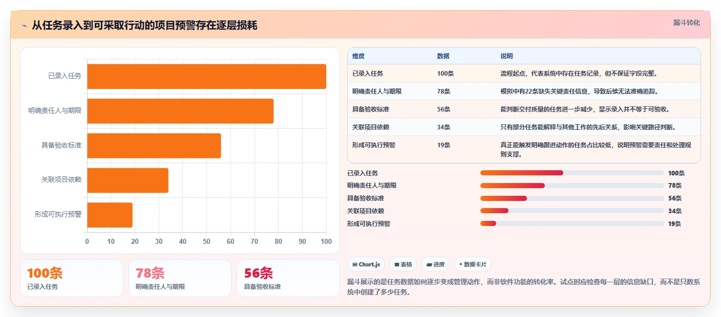 项目管理新风向：2026年最受欢迎的7款任务管控平台盘点