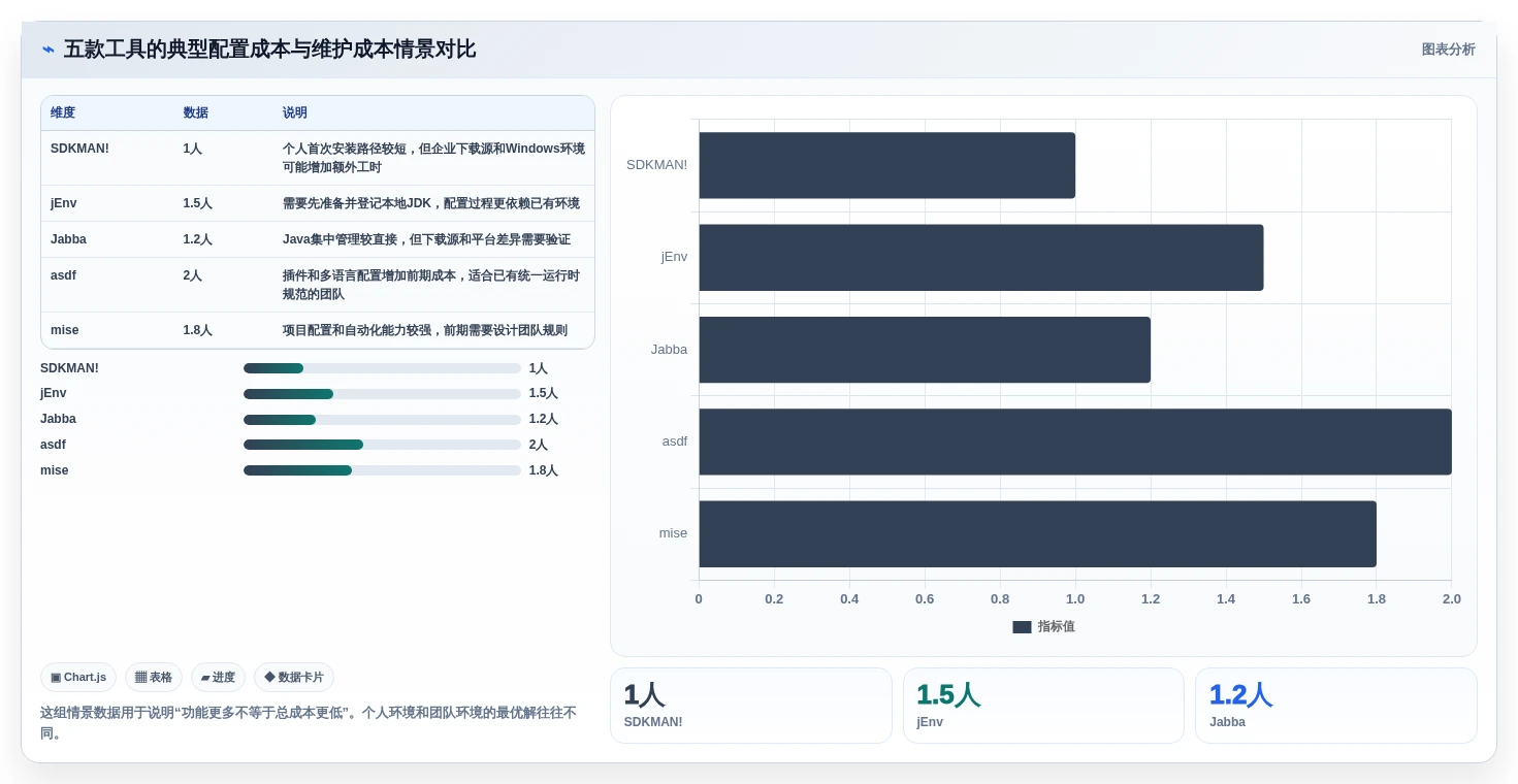 Java开发者必备:2026年最热门的5款Java多版本管理工具推荐