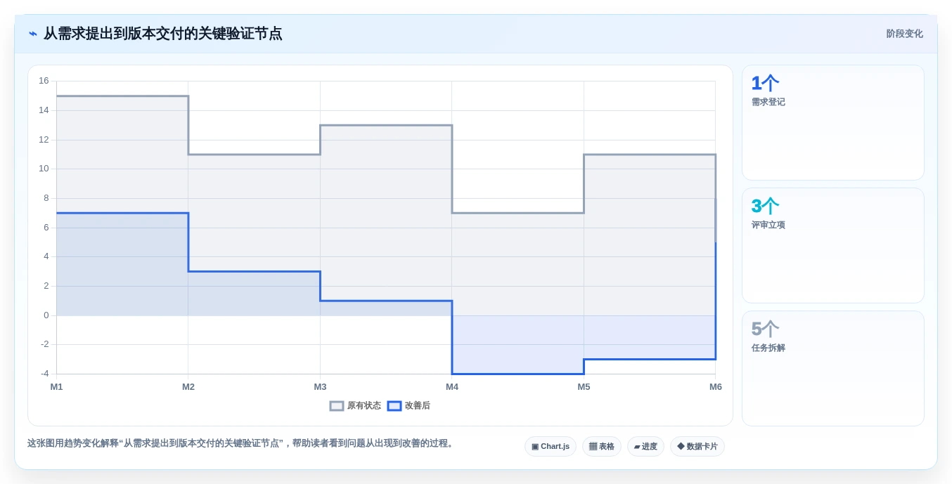 2026年十大研发管理系统选型指南：企业级平台深度对比