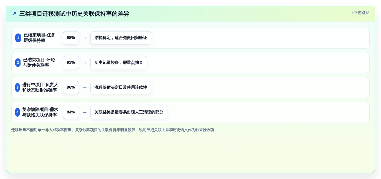 如何挑选最适合你的软件项目界面?2026年项目管理工具选型指南