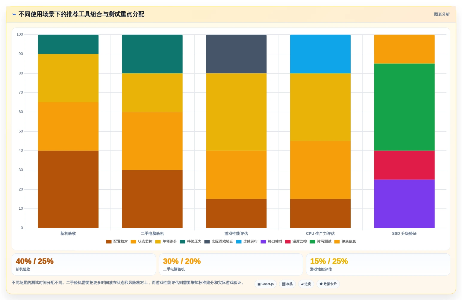 电脑硬件性能测试软件选购指南:2026年6款必备工具深度解析