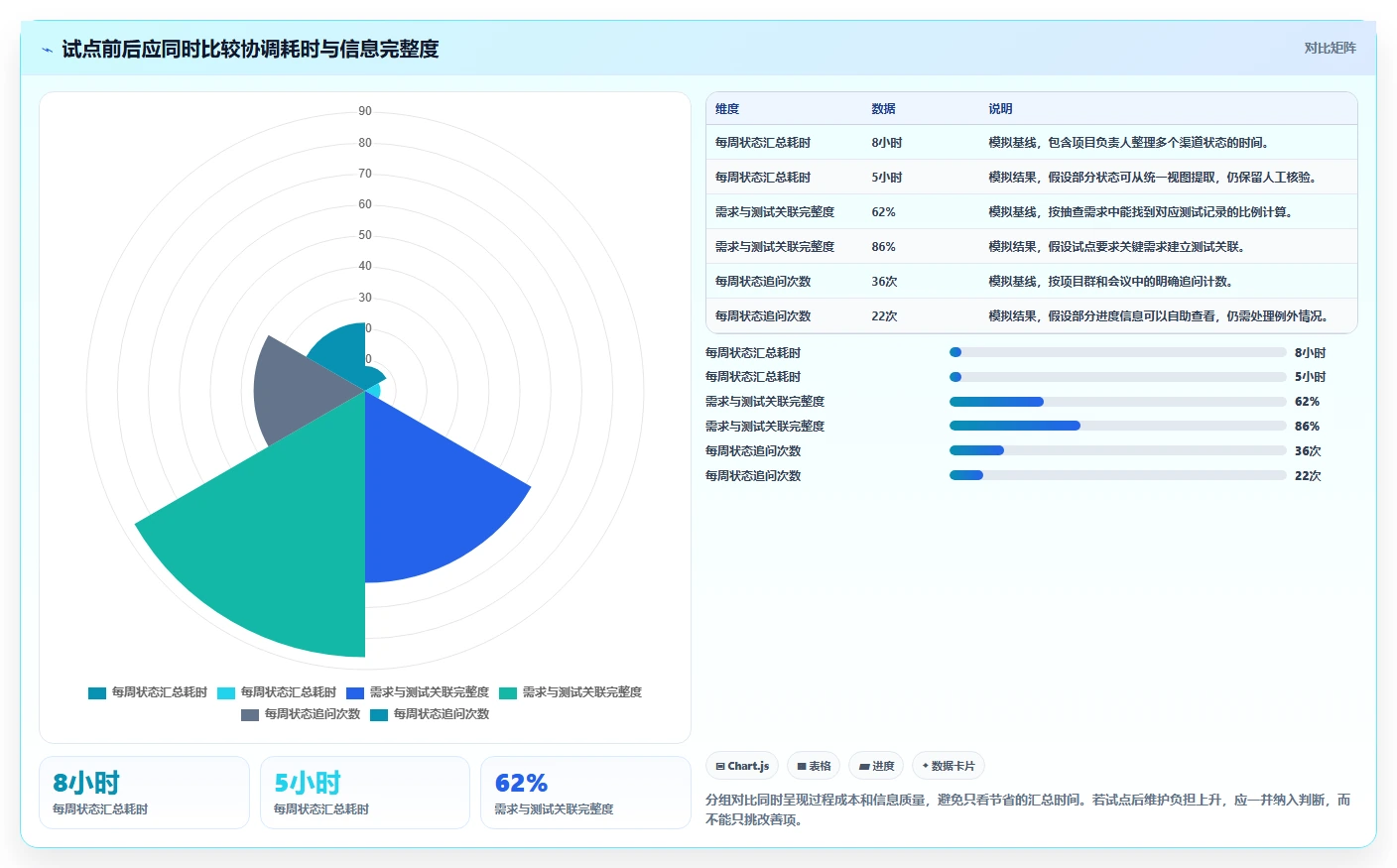 PingCode是什么系统?2026年项目管理必备工具盘点