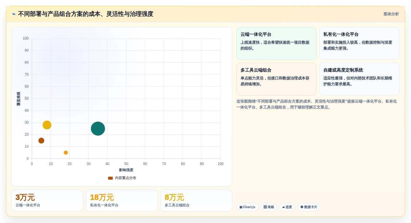 解锁项目管理新境界:2026年进度计划跟踪软件选型指南