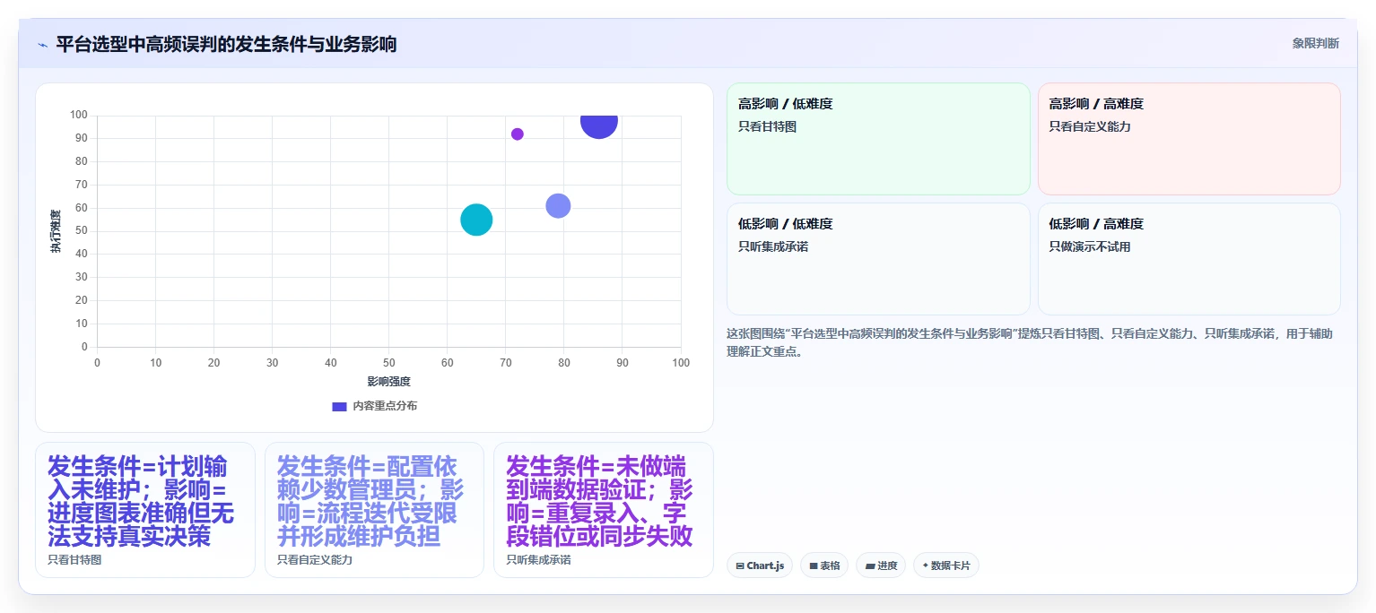 2026年硬件研发项目管理平台选型指南：8款主流工具深度对比