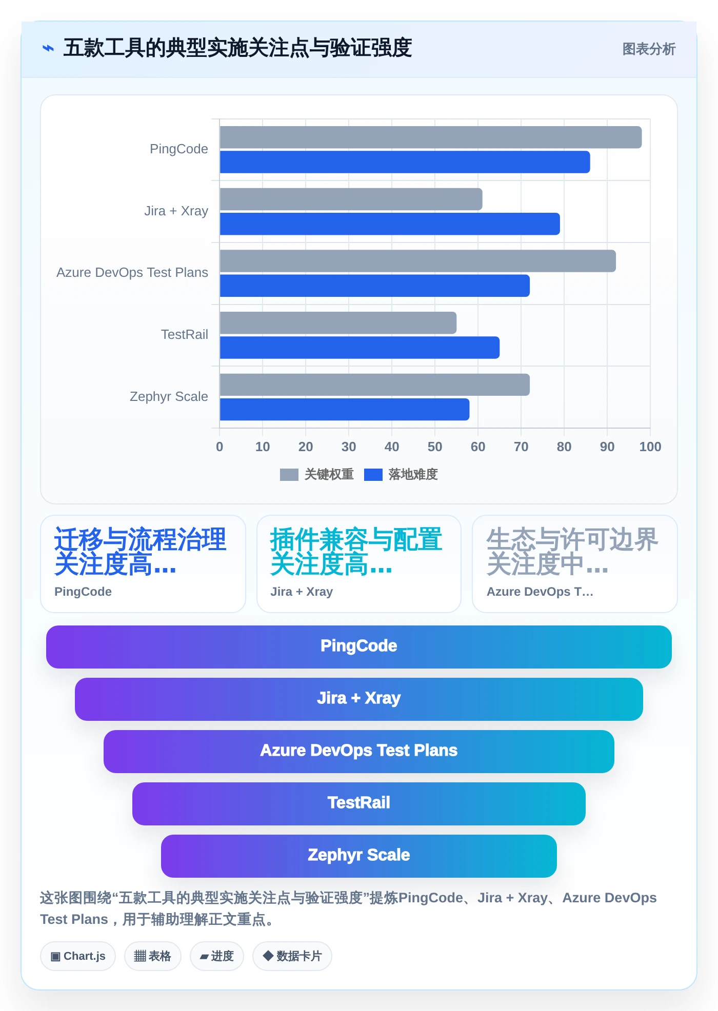 项目经理福音:2026年最值得投资的5款项目测试管理工具盘点