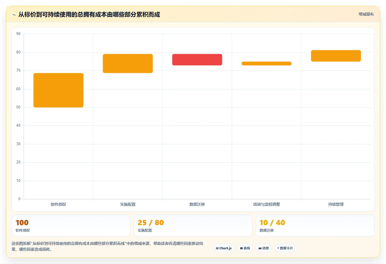 2026年最佳进度管理软件p6盘点:6款提升项目效率的必备工具