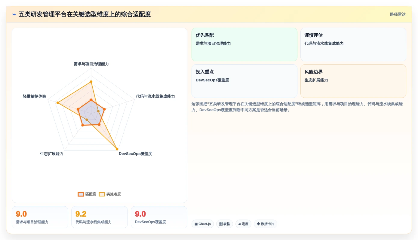 2026年Top5研发管理平台有哪些？提升团队效率的最佳选择