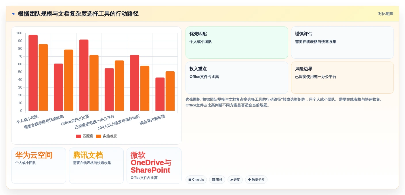 2026年效率革命：6款顶级华为共享文档工具全面对比