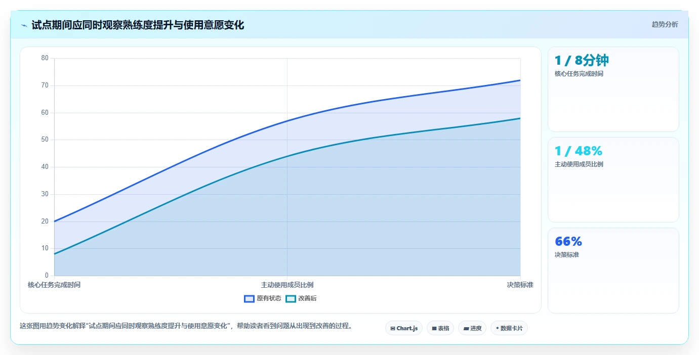 项目经理必读:如何在2026年选择最适合你的手机端项目管理软件?