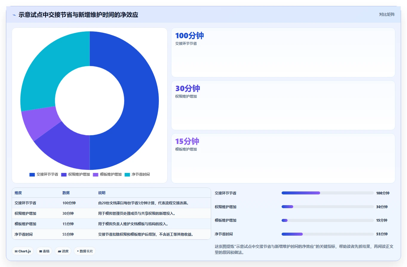 2026年效率之选:6款顶级辞达文档协作系统全面对比