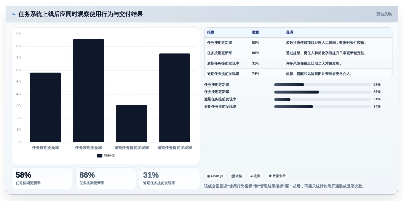 项目管理新趋势:2026年最受欢迎的7款生产任务软件盘点