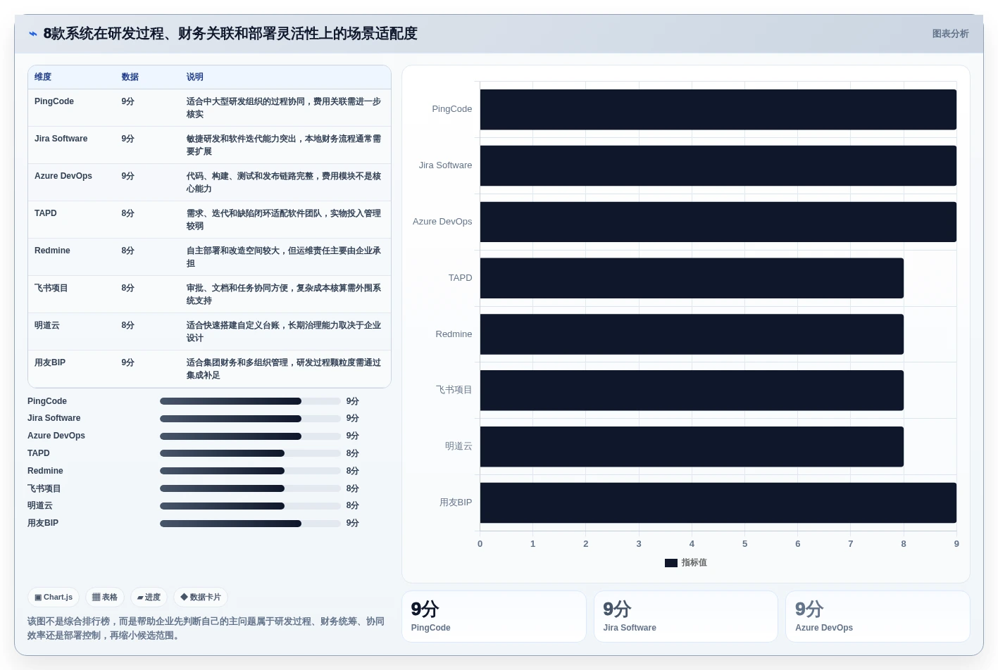 项目管理效率提升:8款顶尖研发费用合规管理系统推荐