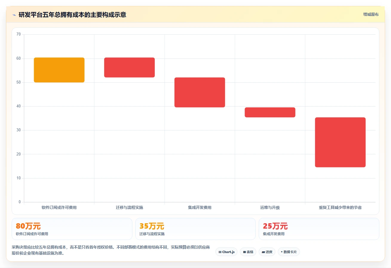 研发经理必读:2026年研发任务管理软件选型指南 TOP5