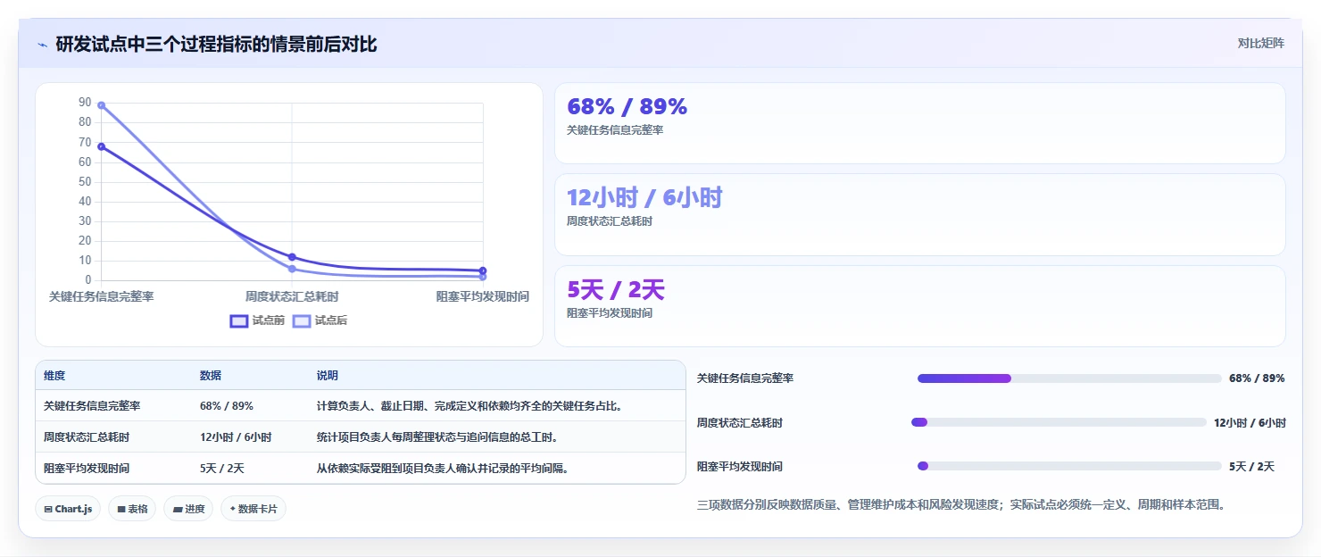 项目管理新趋势:2026年最受欢迎的5大任务排期软件推荐