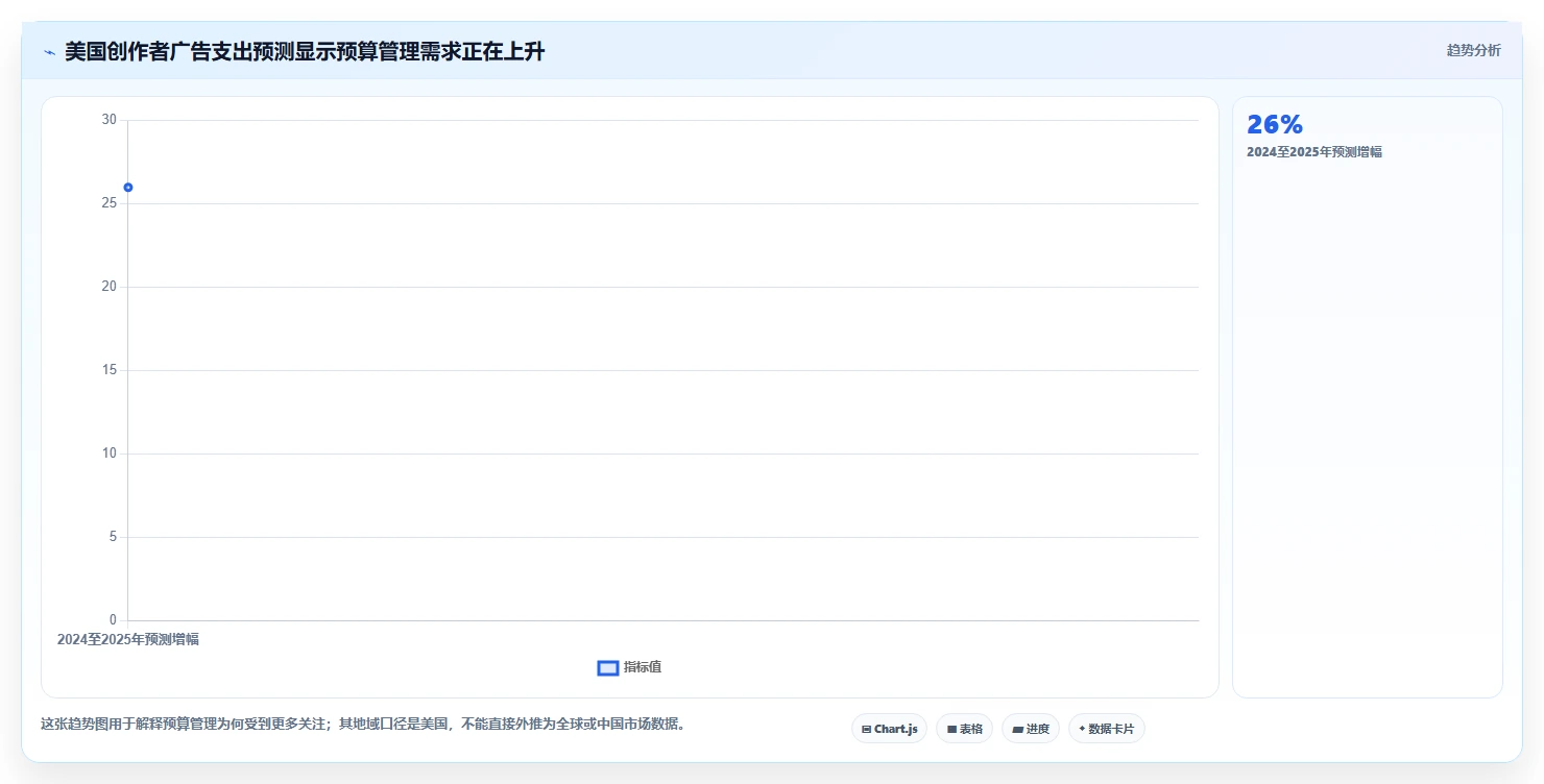 选对工具事半功倍:2026年最值得投资的5大达人管理软件
