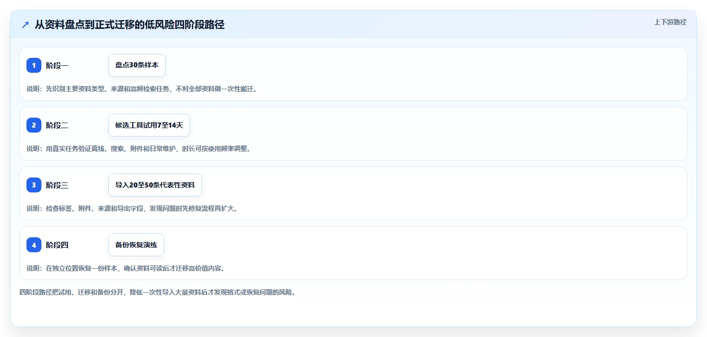 告别混乱！2026年最值得尝试的5大本地收藏夹和文档管理软件