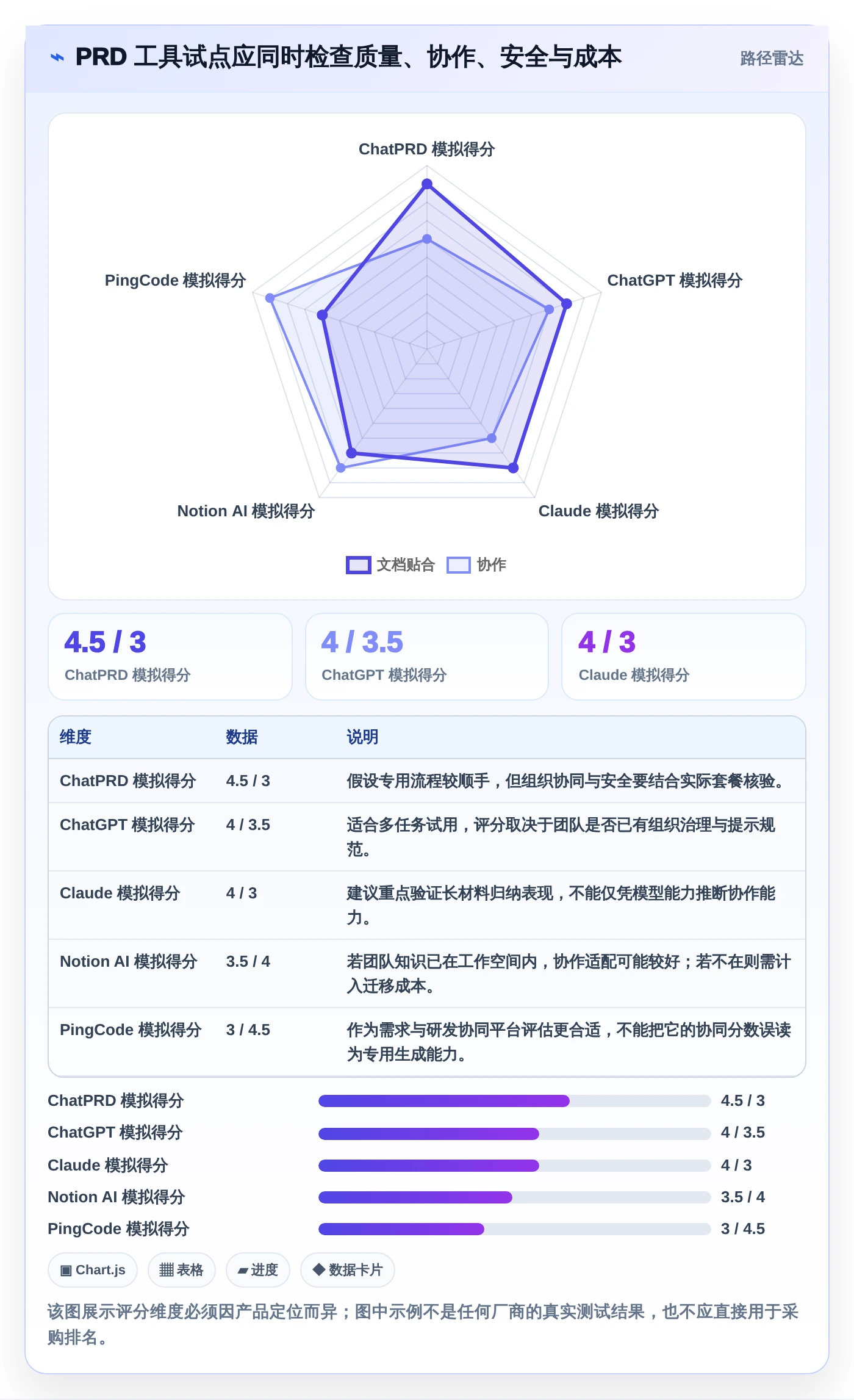 产品经理必读：2026年最值得投资的5大生成需求文档工具盘点