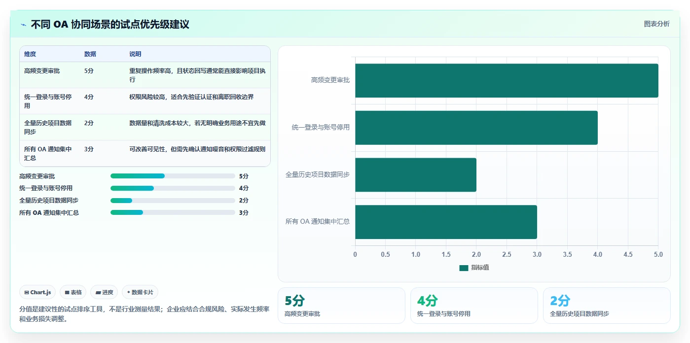 2026年能对接OA的项目管理工具有哪些？深度测评与选型指南