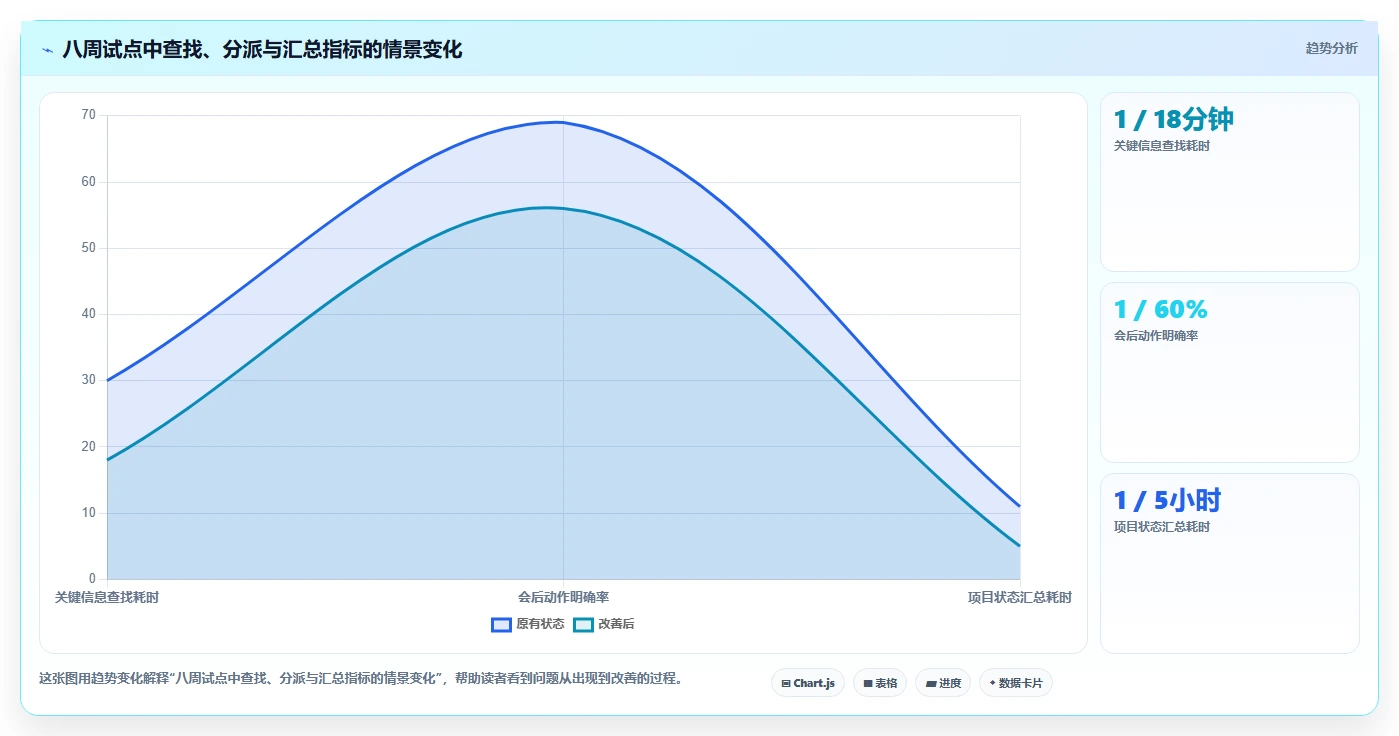 远程办公新标准：2026年不可错过的8大协作工具推荐