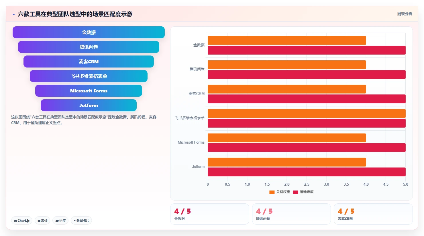 2026年效率之选：6大表单协同编辑工具全面对比