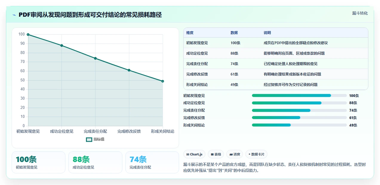 如何选择适合你的协同PDF在线标注工具?2026年最新选型指南